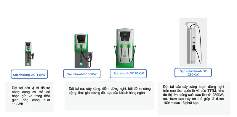 Hệ Thống Trạm Sạc VinFast Tại Đà Nẵng Ngày Càng Phủ Rộng 1 Hệ Thống Trạm Sạc VinFast Tại Đà Nẵng Ngày Càng Phủ Rộng sac 3 Hệ Thống Trạm Sạc VinFast Tại Đà Nẵng Ngày Càng Phủ Rộng