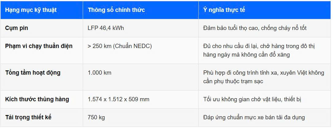 Giải mã công nghệ REEV trên VinFast VF Wild: Xe điện có gì khác biệt? 3 Giải mã công nghệ REEV trên VinFast VF Wild: Xe điện có gì khác biệt? Giải mã công nghệ REEV trên VinFast VF Wild: Xe điện có gì khác biệt?